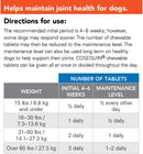 Nutramax Cosequin DS Plus MSM Chewable Tablets, (180 Count)