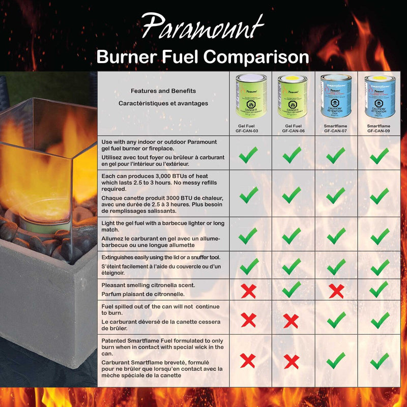 Paramount Smart Flame Gel Fuel, Citronella