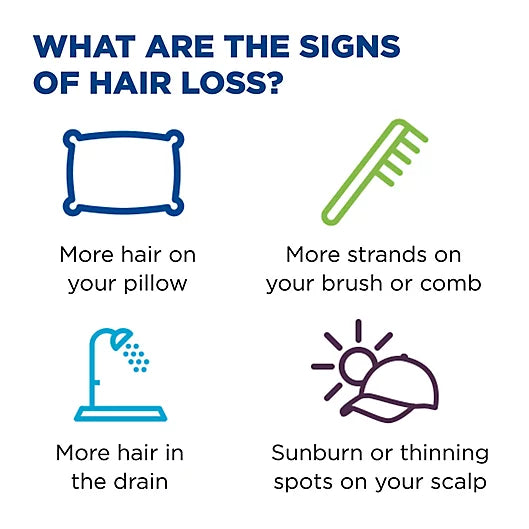 Men's Rogaine 2 oz. Extra Strength Topical Solution Hair Regrowth Treatment