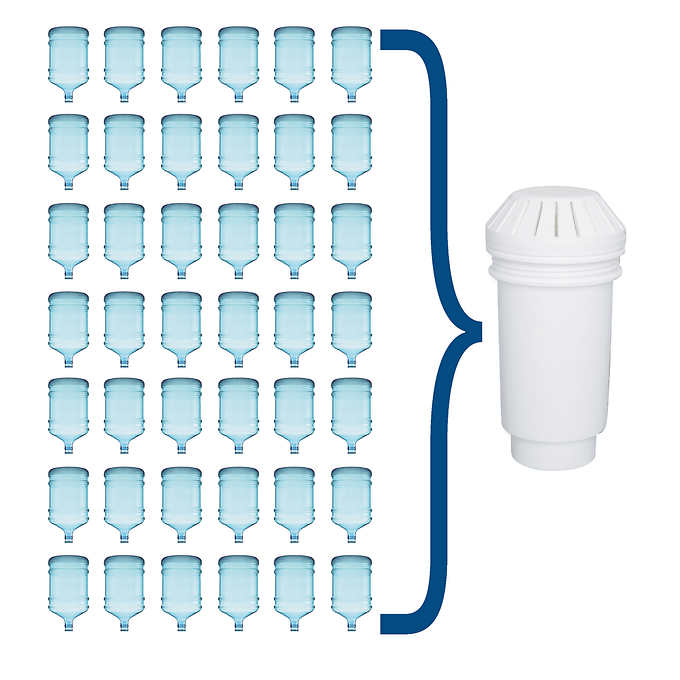 Vitapur Replacement Filters