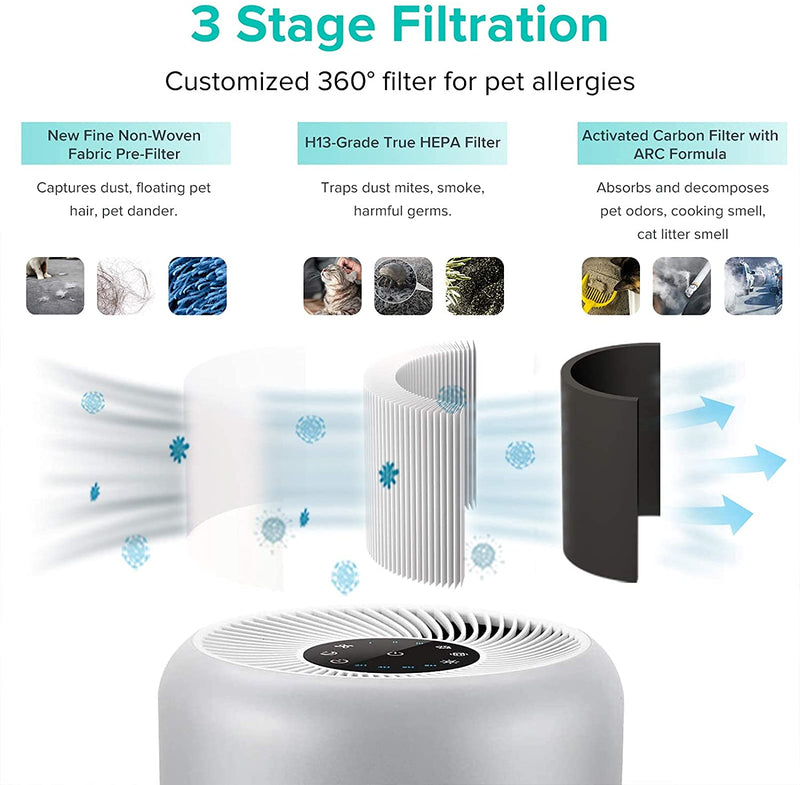 LEVOIT Air Purifiers for Home Allergies and Pets, with H13 True HEPA Filter for Bedroom, 24db Filtration System