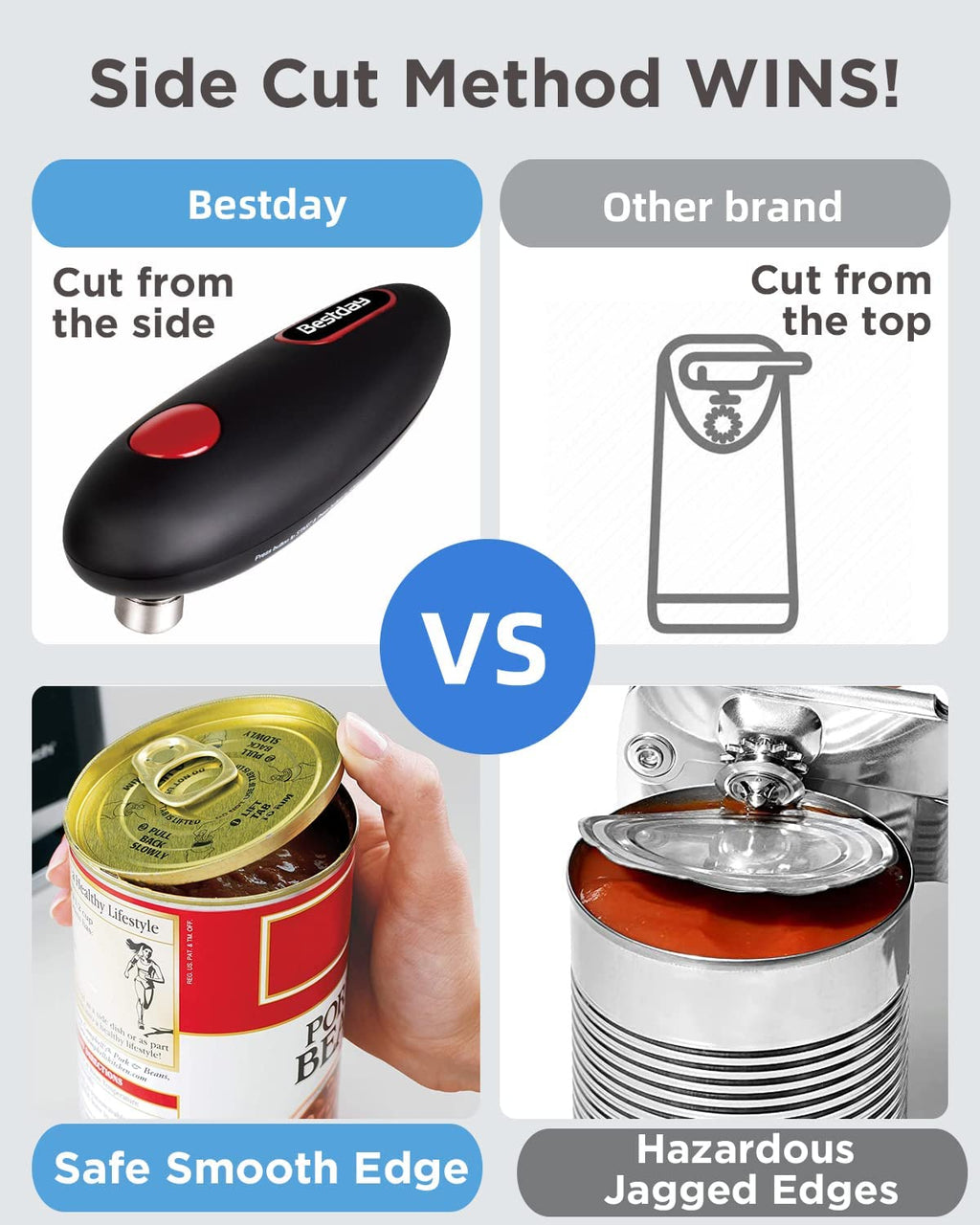 Bestday Electric Can Opener – day undefined