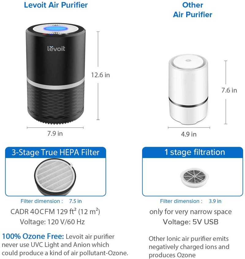 Levoit Air Purifier for Home, H13 True HEPA Filter (Black)